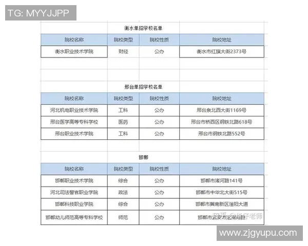 2023年全国足球单招学校名单及招生政策解析与推荐